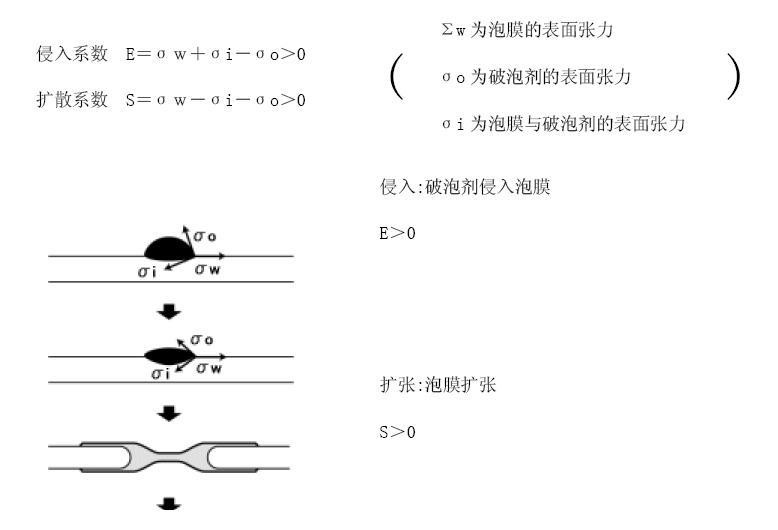 <a href='http://www.lianda-leather.com/product/product-0001,0011,0022.shtml' class='keys' title='點擊查看關(guān)于消泡劑的相關(guān)信息' target='_blank'>消泡劑</a>