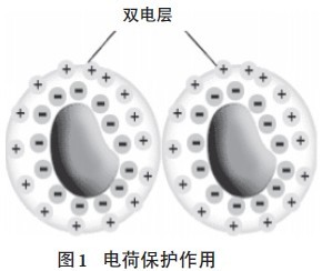 超分散潤濕<a href='http://www.lianda-leather.com/product/product-0001,0011,0020.shtml' class='keys' title='點擊查看關于分散劑的相關信息' target='_blank'>分散劑</a>,水性顏料涂料