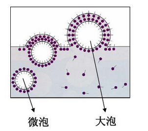 消泡劑，脫泡劑，迪高消泡劑，迪高脫泡劑