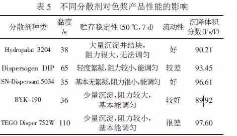 涂料潤濕分散劑,迪高分散劑,三升貿(mào)易,油墨分散劑,<a href='http://www.lianda-leather.com' class='keys' title='點擊查看關(guān)于涂料助劑的相關(guān)信息' target='_blank'>涂料助劑</a>,顏料分散劑