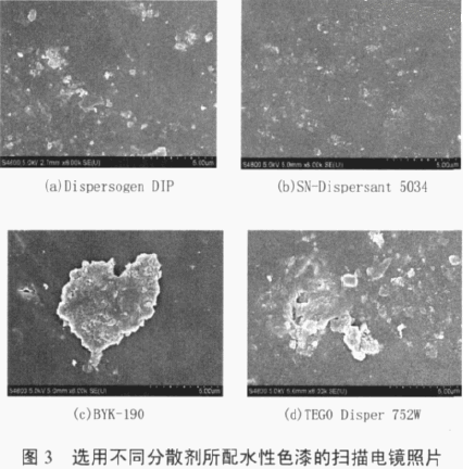 涂料潤濕分散劑,迪高分散劑,三升貿(mào)易,油墨分散劑,<a href='http://www.lianda-leather.com' class='keys' title='點擊查看關(guān)于涂料助劑的相關(guān)信息' target='_blank'>涂料助劑</a>,顏料分散劑