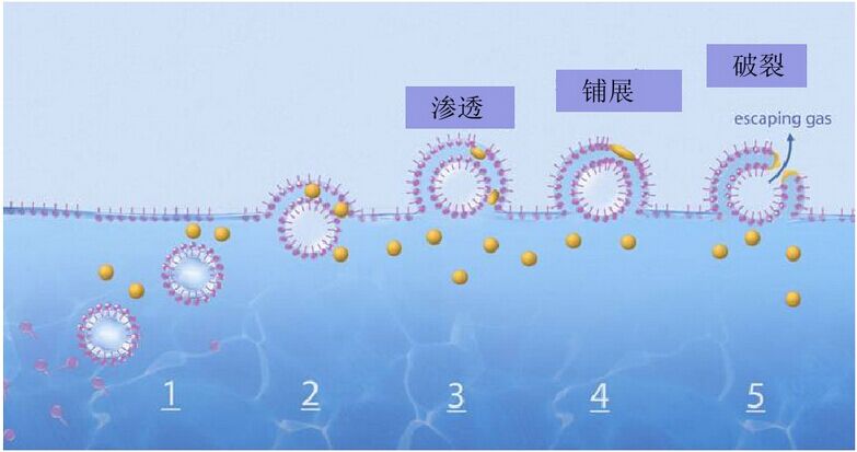 消泡劑，脫泡劑，迪高消泡劑，迪高脫泡劑