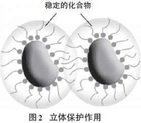 超分散潤濕<a href='http://www.lianda-leather.com/product/product-0001,0011,0020.shtml' class='keys' title='點擊查看關于分散劑的相關信息' target='_blank'>分散劑</a>,水性顏料涂料