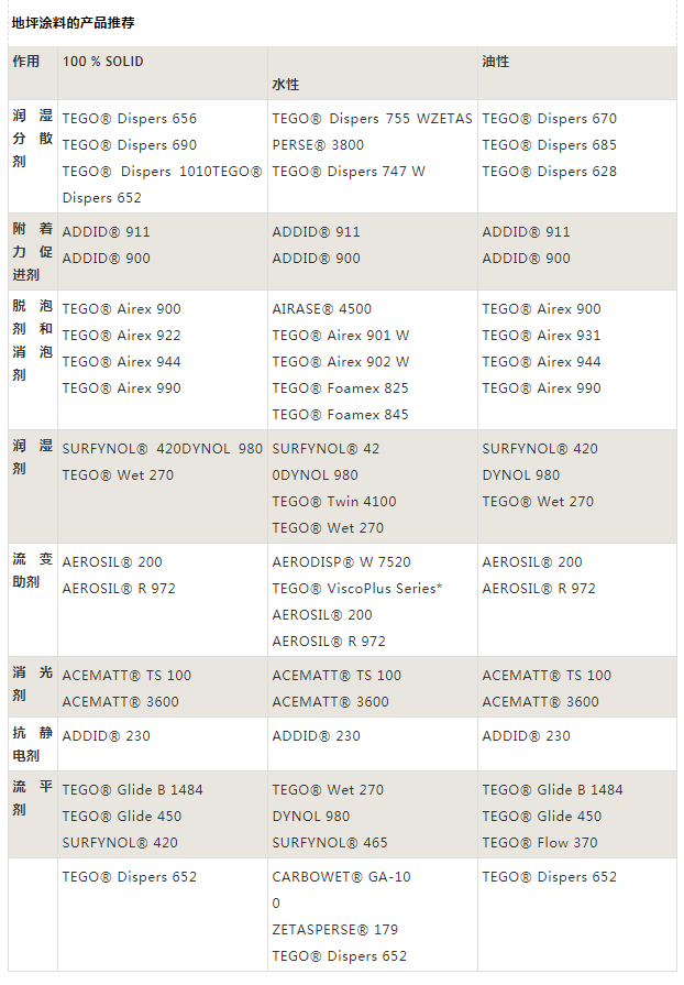 迪高助劑,涂料助劑,<a href='/product/product-0001,0011,0019.shtml' class='keys' title='點(diǎn)擊查看關(guān)于流平劑的相關(guān)信息' target='_blank'>流平劑</a>,消泡劑,分散劑,三升化工,<a href='http://www.lianda-leather.com/product/product-0001,0011,0018.shtml' class='keys' title='點(diǎn)擊查看關(guān)于潤(rùn)濕劑的相關(guān)信息' target='_blank'>潤(rùn)濕劑</a>