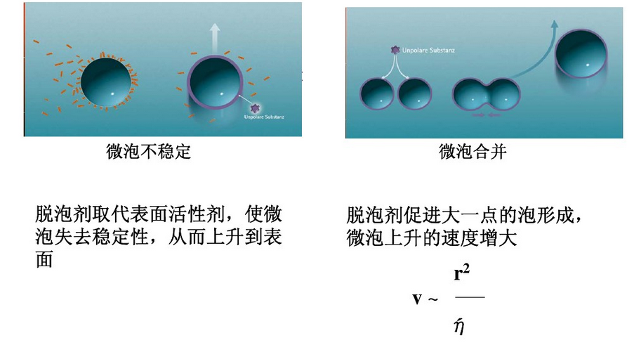 消泡劑，脫泡劑，迪高消泡劑，迪高脫泡劑