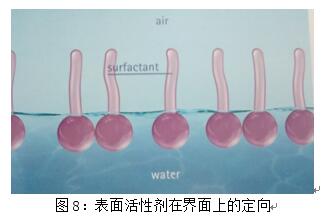 基材潤(rùn)濕劑,水性<a href='http://www.lianda-leather.com/product/product-0001,0011,0018.shtml' class='keys' title='點(diǎn)擊查看關(guān)于潤(rùn)濕劑的相關(guān)信息' target='_blank'>潤(rùn)濕劑</a>,底材<a href='http://www.lianda-leather.com/product/product-0001,0011,0018.shtml' class='keys' title='點(diǎn)擊查看關(guān)于潤(rùn)濕劑的相關(guān)信息' target='_blank'>潤(rùn)濕劑</a>,溶劑型潤(rùn)濕劑,迪高<a href='http://www.lianda-leather.com/product/product-0001,0011,0018.shtml' class='keys' title='點(diǎn)擊查看關(guān)于潤(rùn)濕劑的相關(guān)信息' target='_blank'>潤(rùn)濕劑</a>,潤(rùn)濕劑批發(fā),涂料潤(rùn)濕劑,抑泡潤(rùn)濕劑,潤(rùn)濕劑