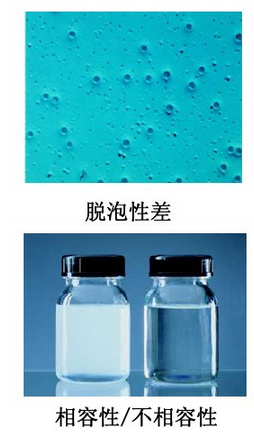 消泡劑，脫泡劑，迪高消泡劑，迪高脫泡劑