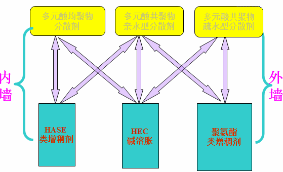 <a href='http://www.lianda-leather.com/product/product-0001,0011,0020.shtml' class='keys' title='點(diǎn)擊查看關(guān)于分散劑的相關(guān)信息' target='_blank'>分散劑</a> 增稠劑