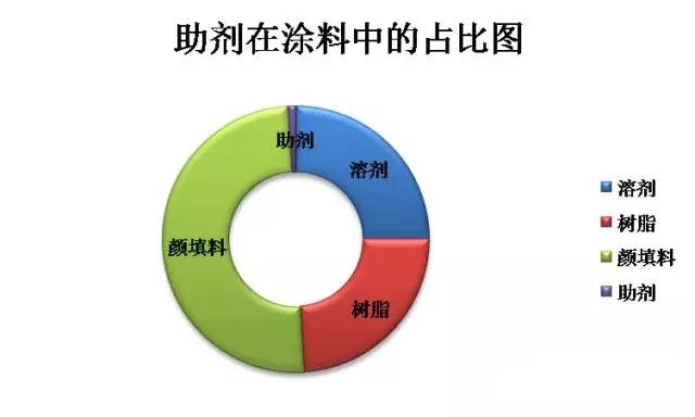 涂料原材料,迪高助劑,<a href='http://www.lianda-leather.com' class='keys' title='點擊查看關(guān)于涂料助劑的相關(guān)信息' target='_blank'>涂料助劑</a>,色精,色漿,羥乙基纖維素,<a href='/product/product-0001,0013.shtml' class='keys' title='點擊查看關(guān)于水性聚氨酯的相關(guān)信息' target='_blank'>水性聚氨酯</a>