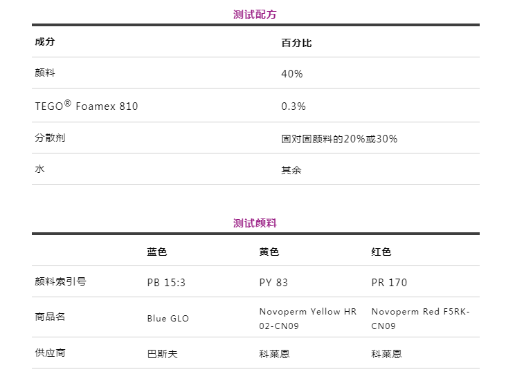 潤(rùn)濕分散劑,水性涂料,水性分散劑,涂料助劑,<a href='http://www.lianda-leather.com/product/product-0001,0011.shtml' class='keys' title='點(diǎn)擊查看關(guān)于迪高助劑的相關(guān)信息' target='_blank'>迪高助劑</a>,建筑涂料分散劑,工業(yè)涂料分散劑