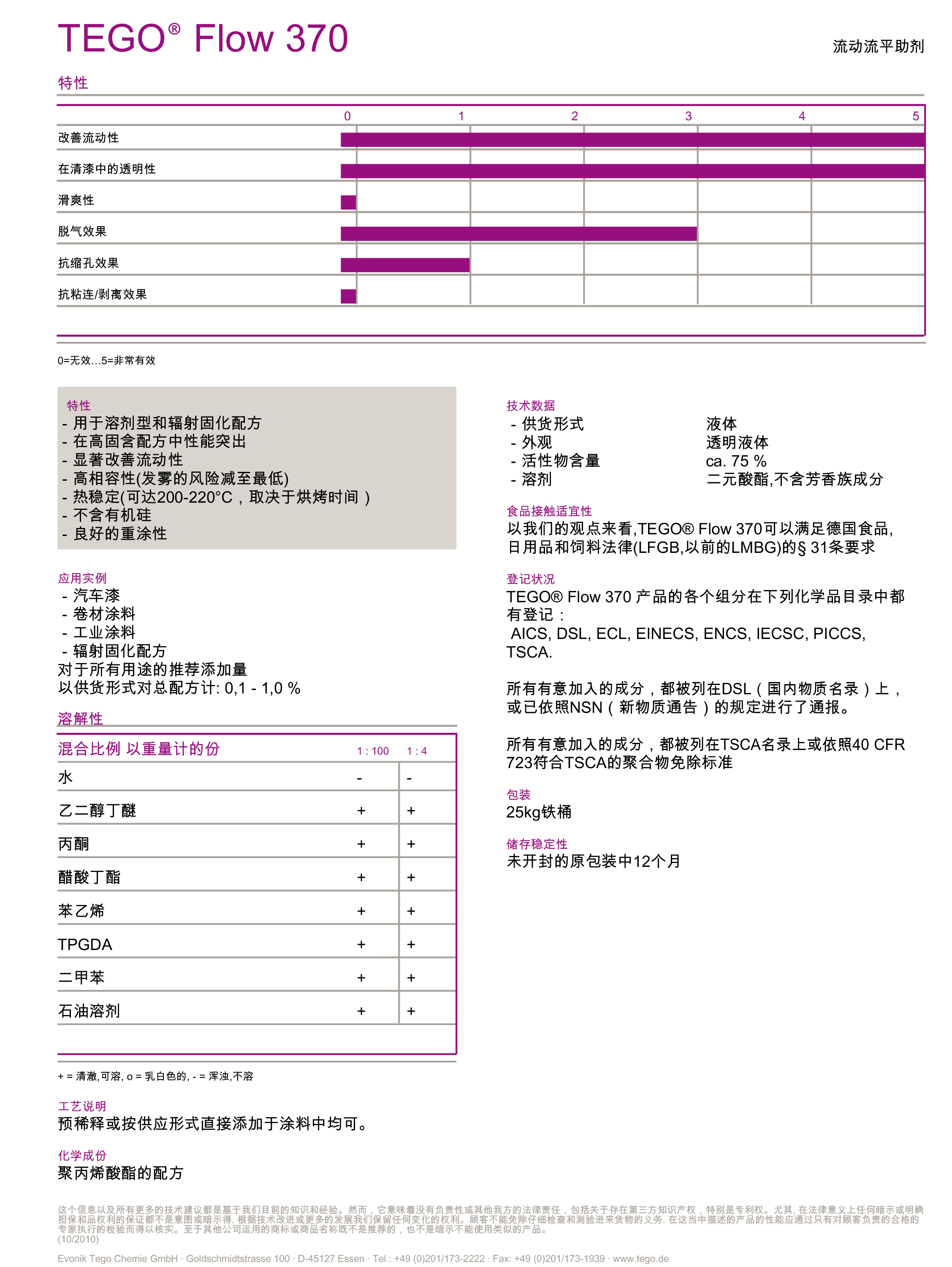 UV<a href='http://www.lianda-leather.com' class='keys' title='點(diǎn)擊查看關(guān)于涂料助劑的相關(guān)信息' target='_blank'>涂料助劑</a>