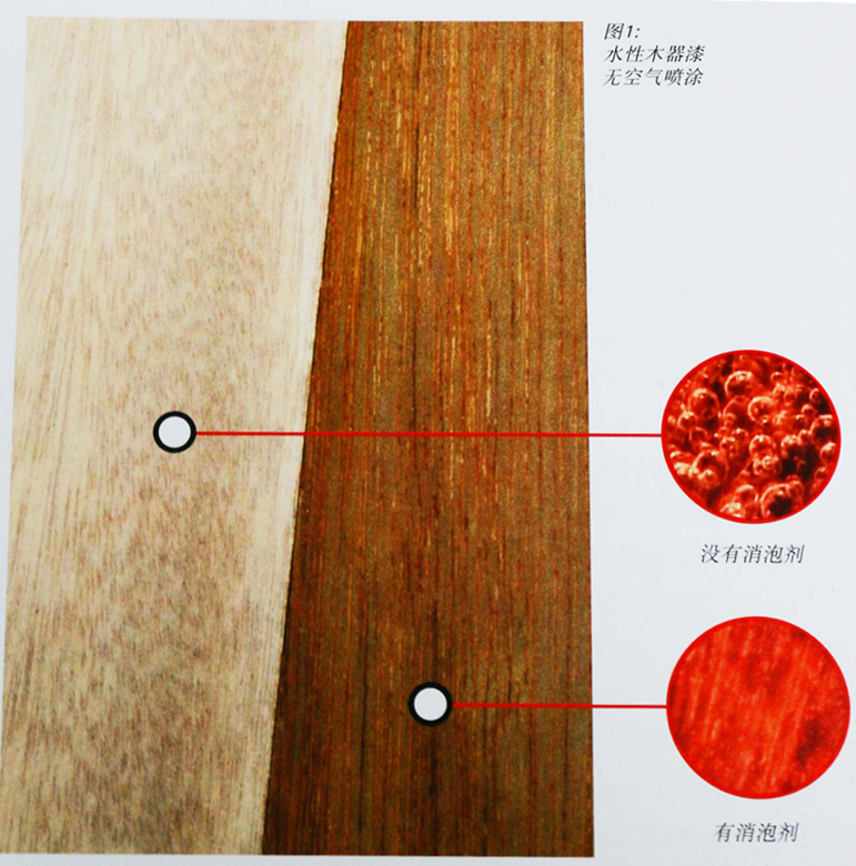 溶劑型地板漆<a href='http://www.lianda-leather.com/product/product-0001,0011.shtml' class='keys' title='點(diǎn)擊查看關(guān)于迪高助劑的相關(guān)信息' target='_blank'>迪高助劑</a>,溶劑型地板漆<a href='/product/product-0001,0011,0019.shtml' class='keys' title='點(diǎn)擊查看關(guān)于流平劑的相關(guān)信息' target='_blank'>流平劑</a>,溶劑型地板漆消泡劑,溶劑型地板漆分散劑