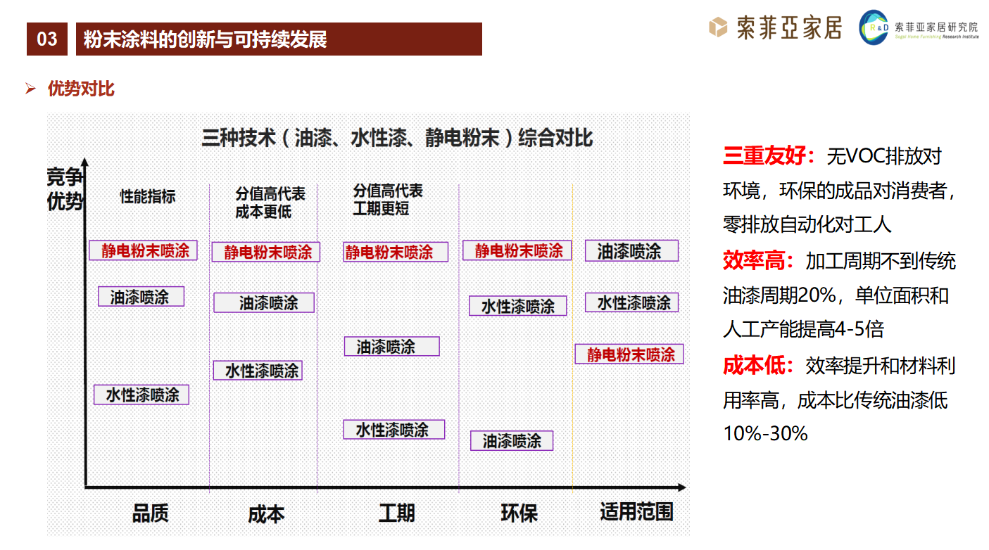 <a href='http://www.lianda-leather.com' class='keys' title='點(diǎn)擊查看關(guān)于涂料助劑的相關(guān)信息' target='_blank'>涂料助劑</a>